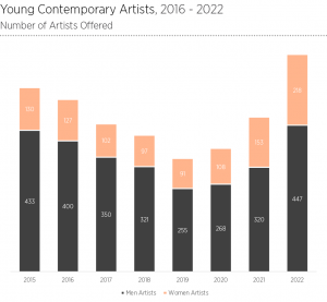 Has the NextGen Artist boom come to an end? Not yet… ArtTactic