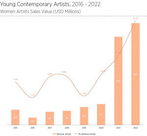 Has the NextGen Artist boom come to an end? Not yet… ArtTactic
