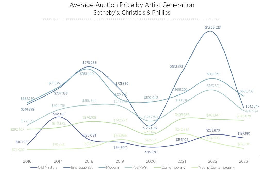 2024 Global Art Market Outlook: Looking Beyond 2023 Challenges to What’s Next? ArtTactic